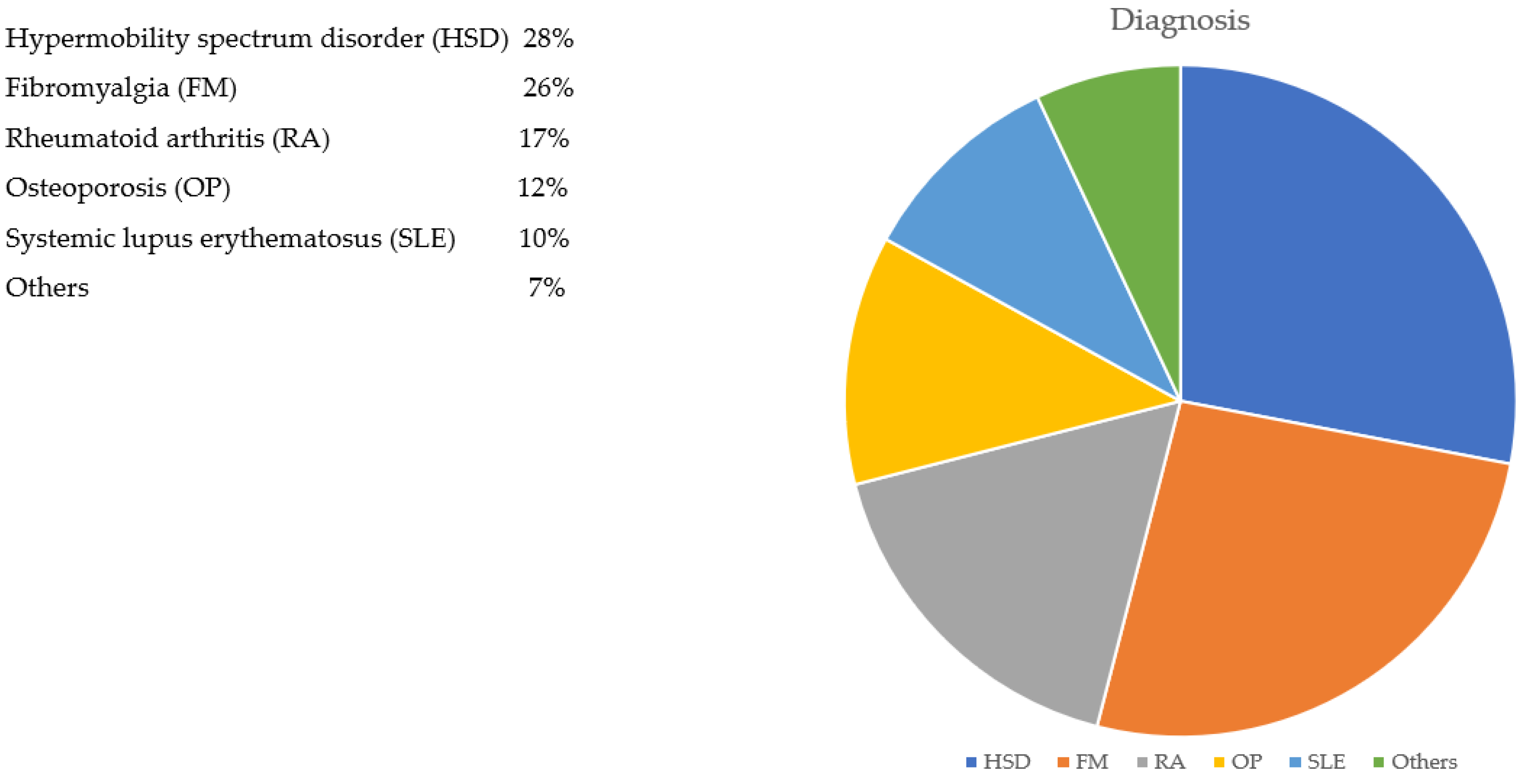 Rheumato 03 00017 g001