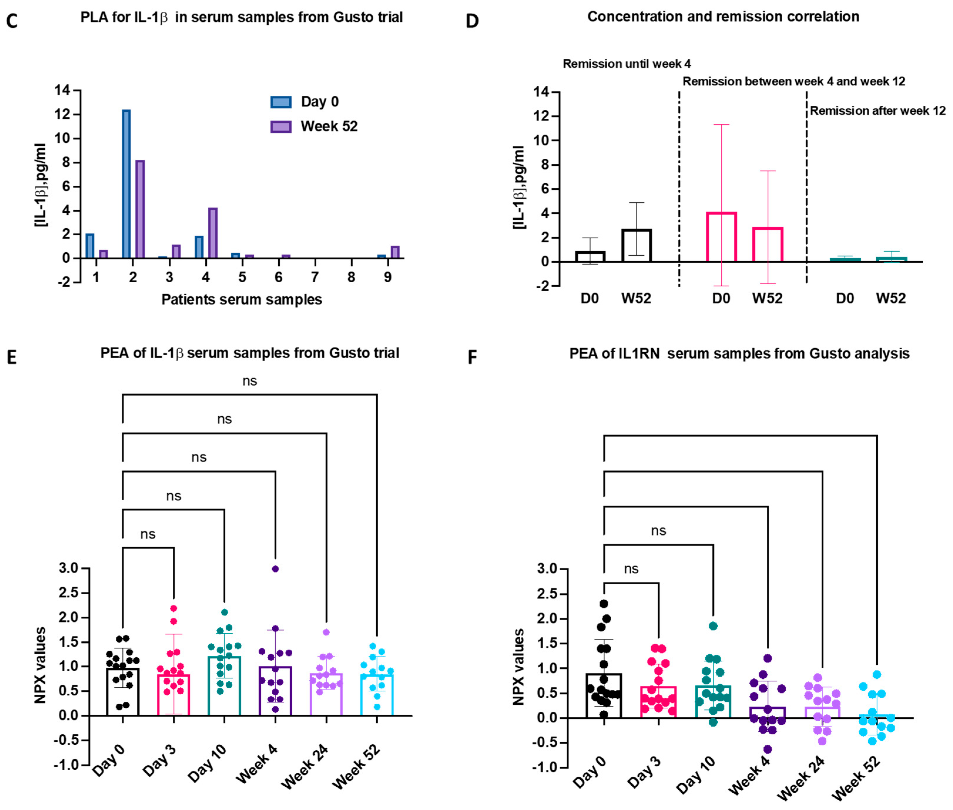 Rheumato 04 00006 g003b
