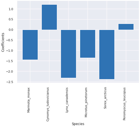 Rheumato 04 00008 g0a25