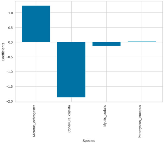 Rheumato 04 00008 g0a26