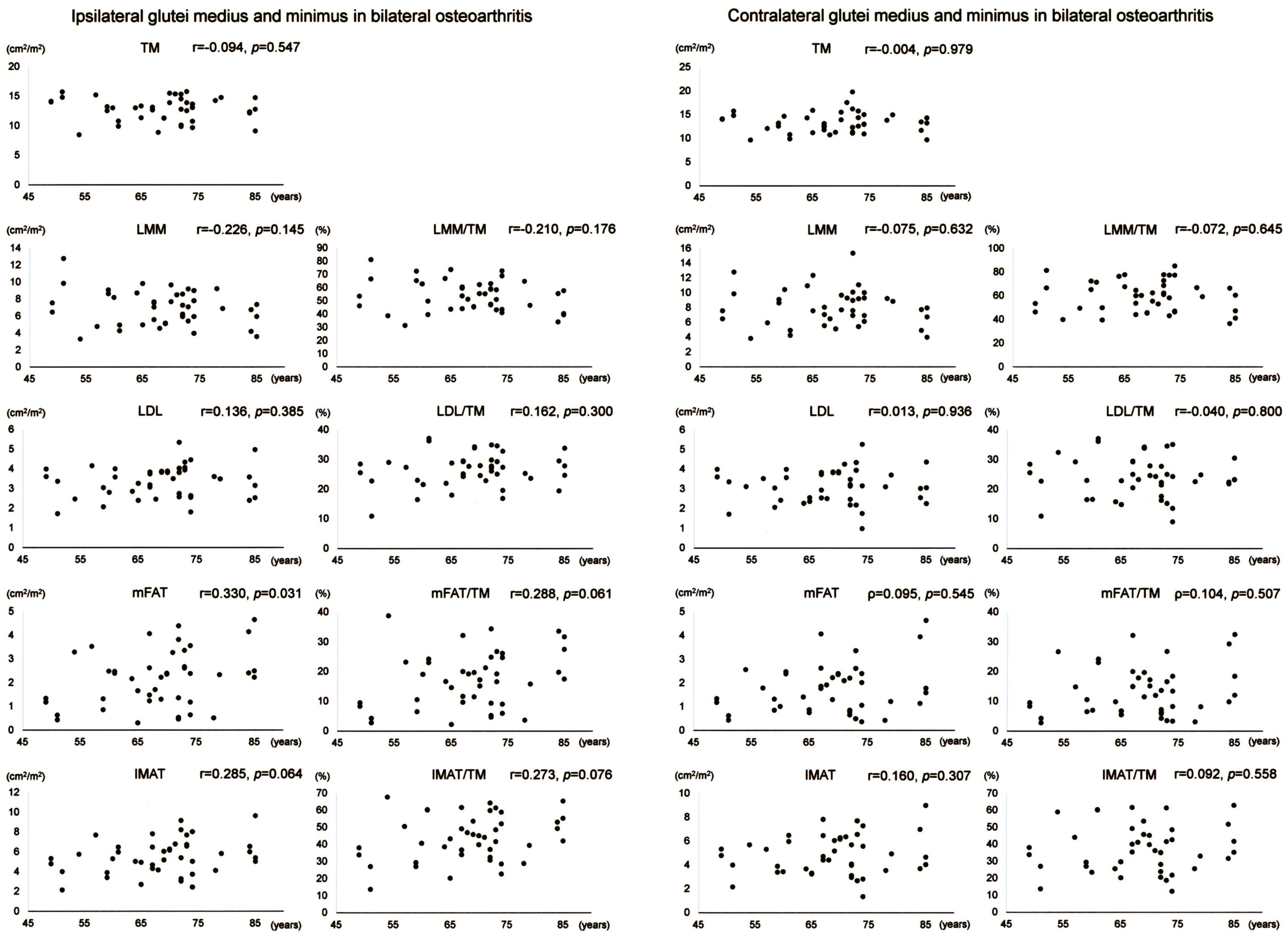 Rheumato 05 00006 g004