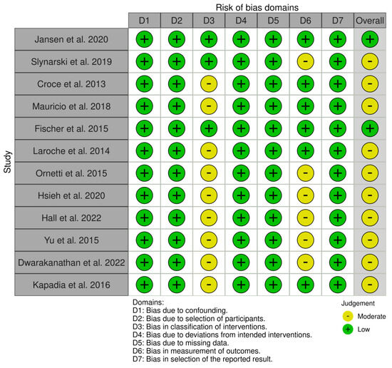 Rheumato 05 00008 g0a2