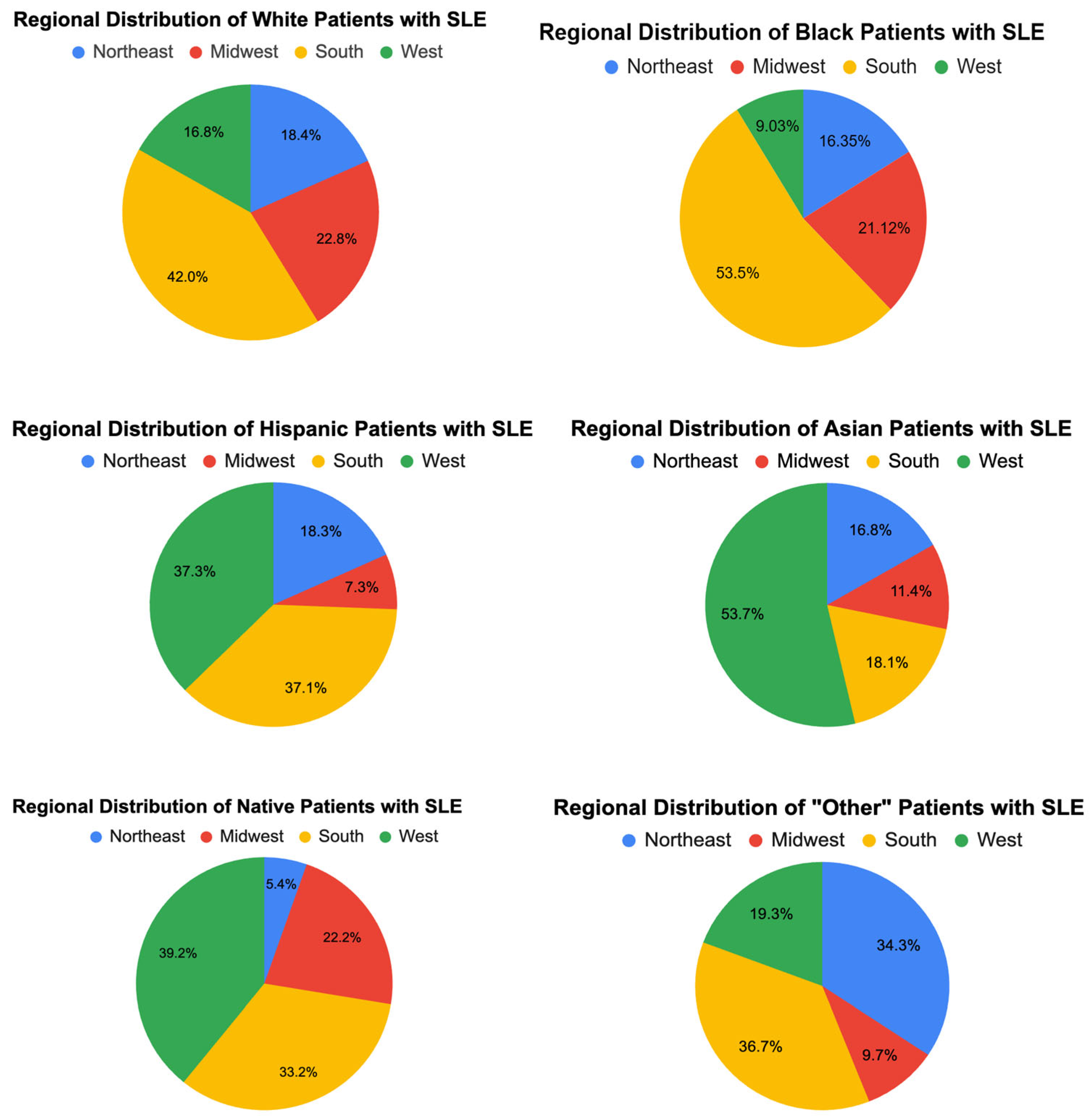 Rheumato 05 00010 g002