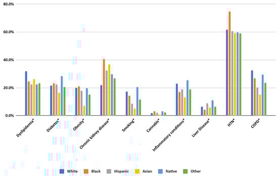 Rheumato 05 00010 g003