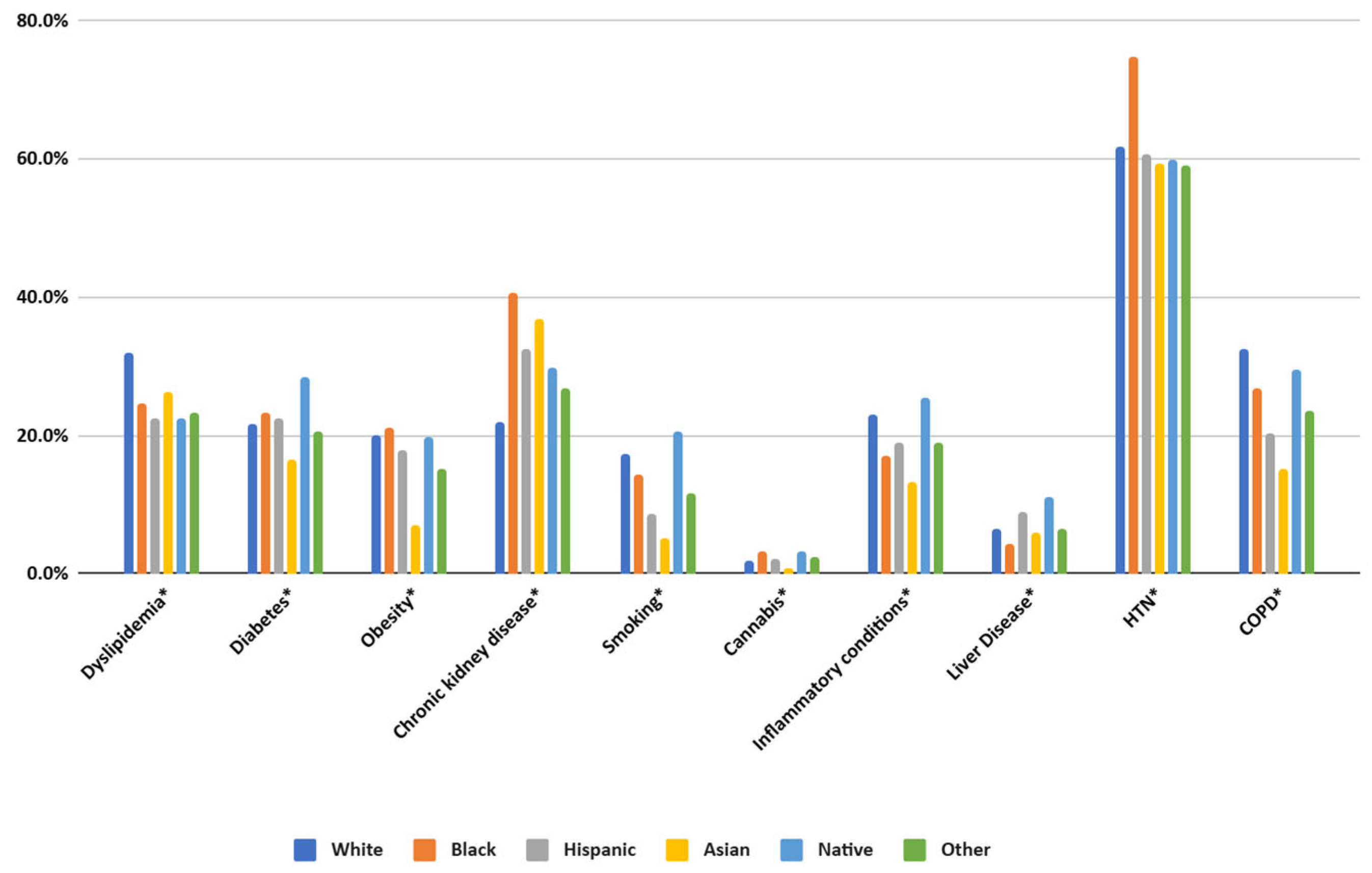 Rheumato 05 00010 g003