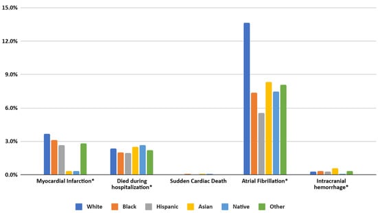 Rheumato 05 00010 g004