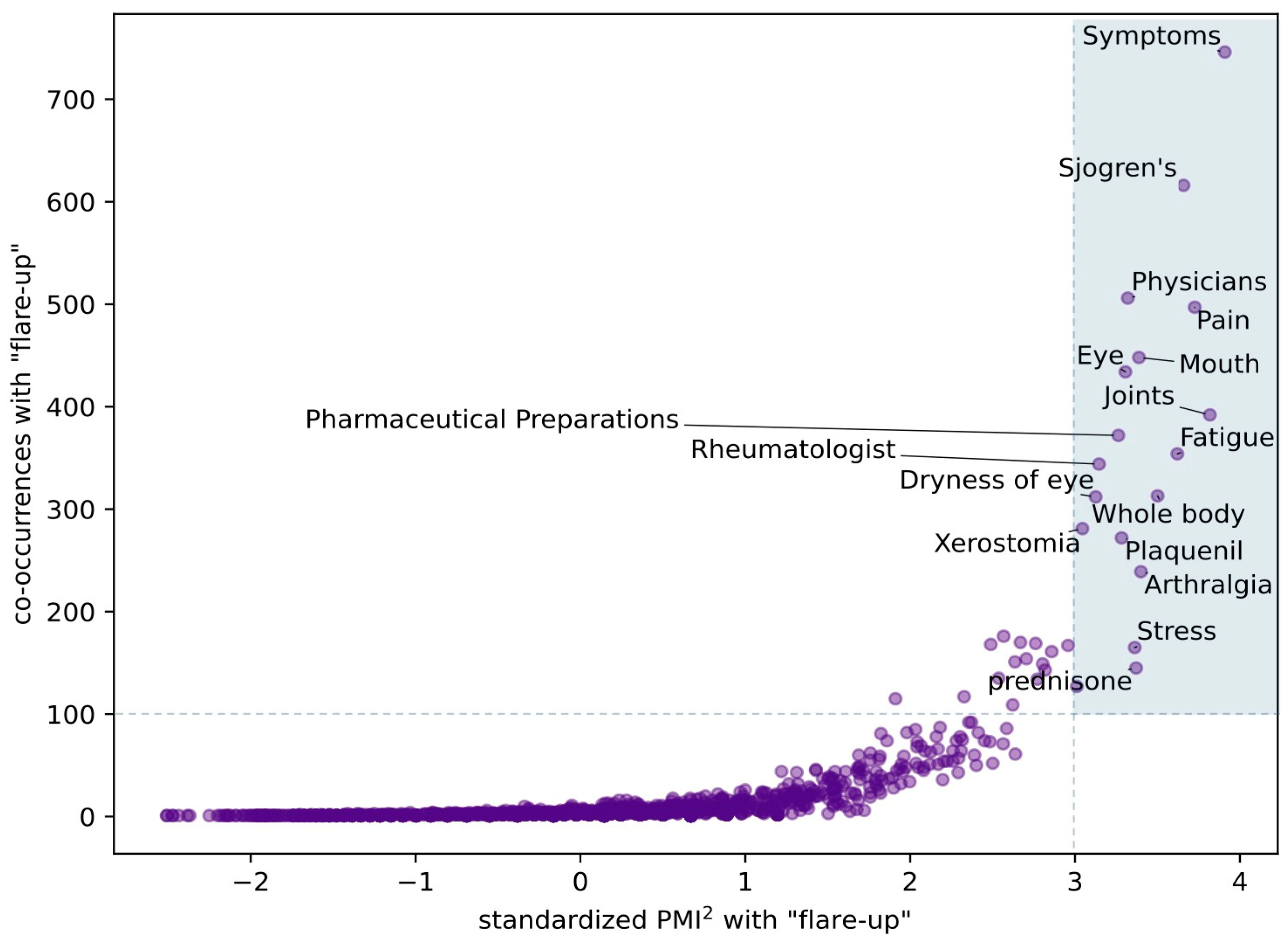 Rheumato 05 00014 g002
