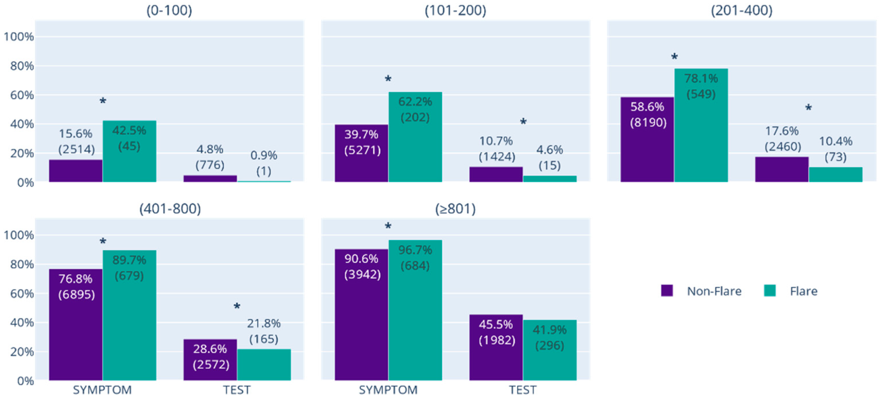 Rheumato 05 00014 g003