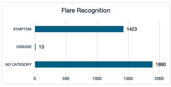 Rheumato 05 00014 g0a2