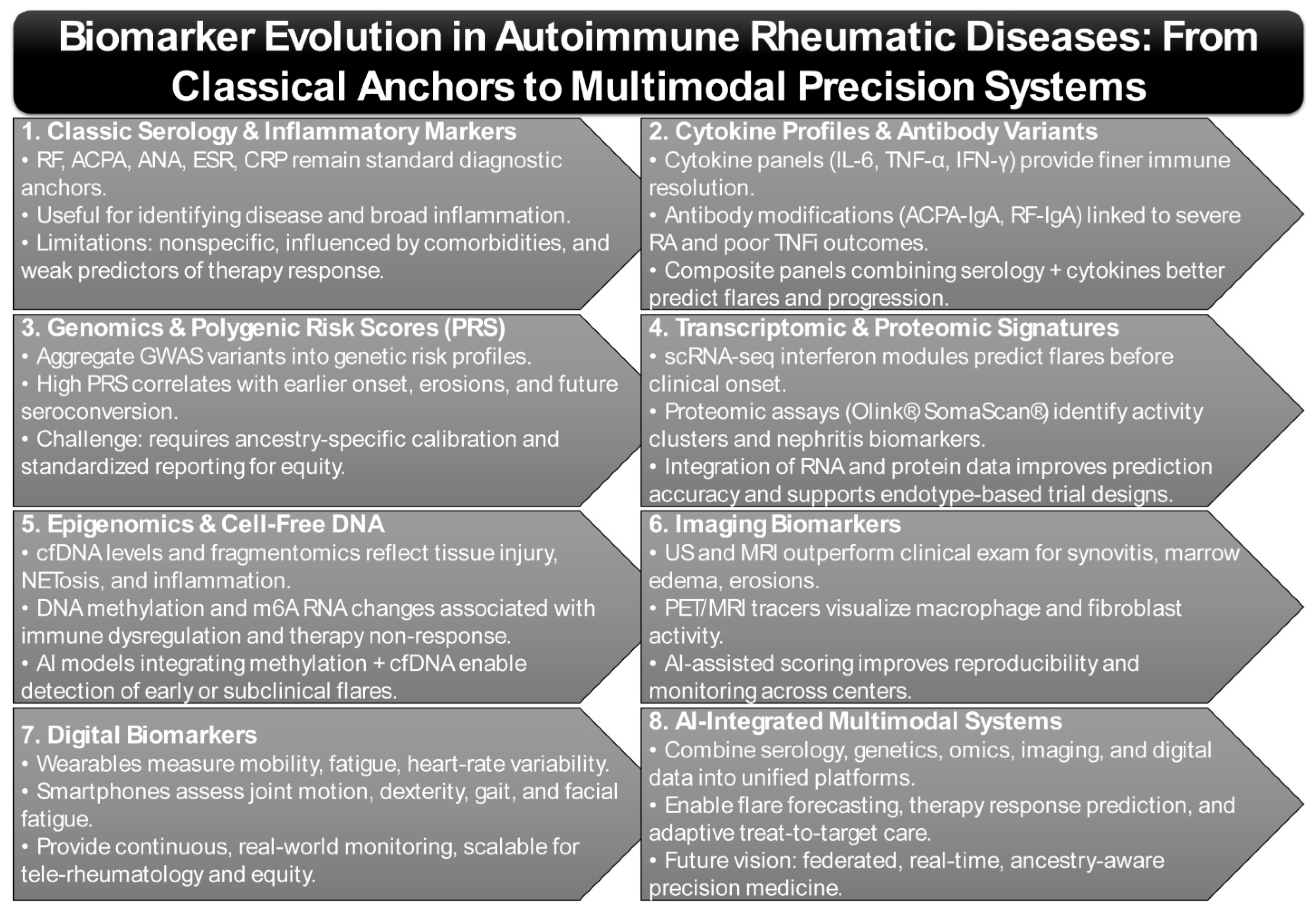 Rheumato 05 00017 g001