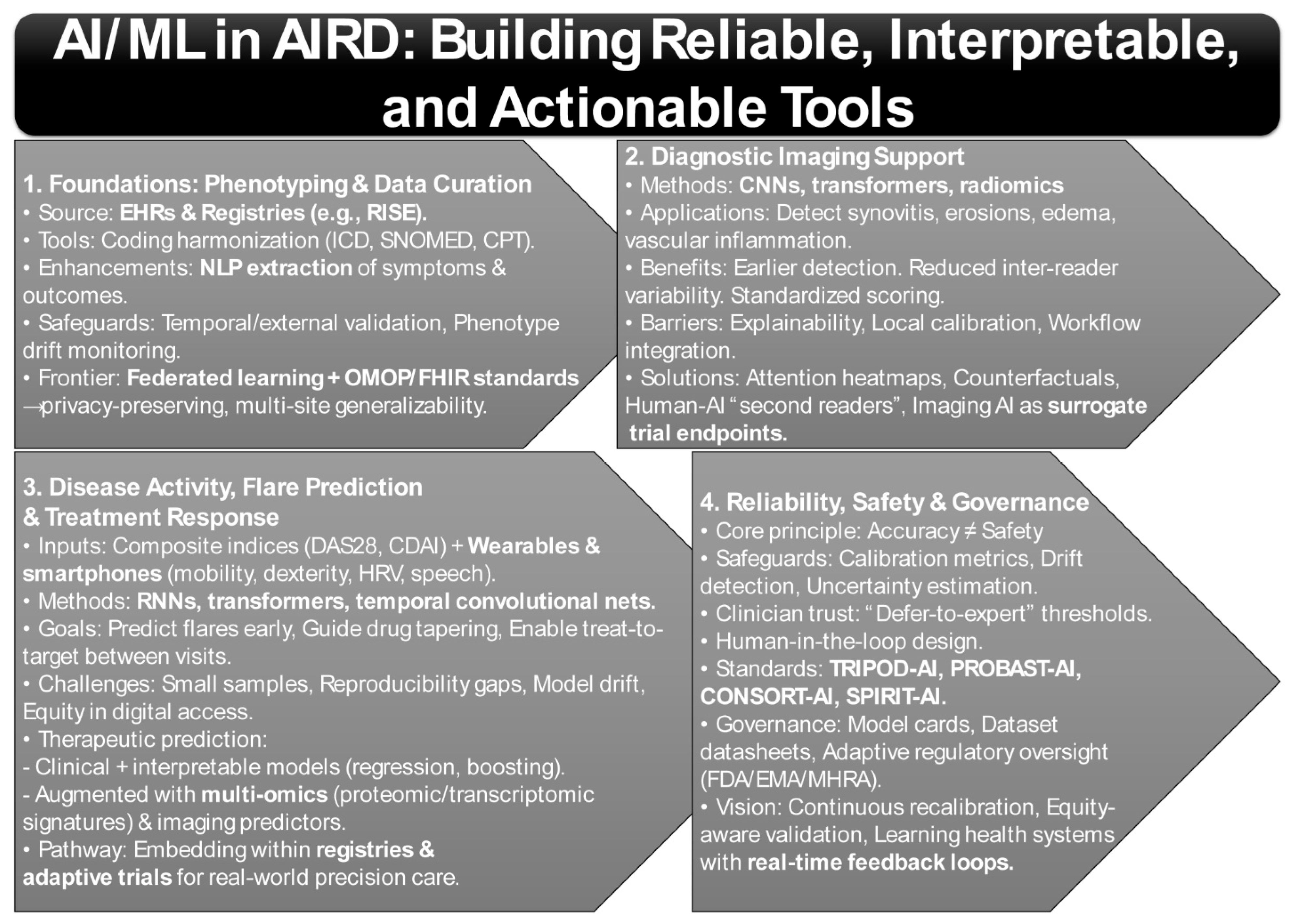 Rheumato 05 00017 g002