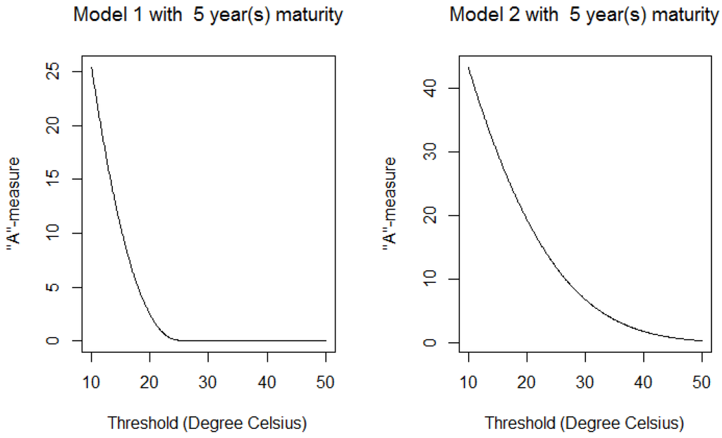 Risks 01 00176 g001b 1024