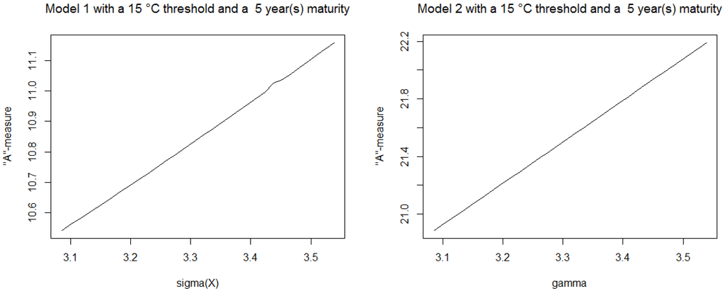 Risks 01 00176 g003 1024