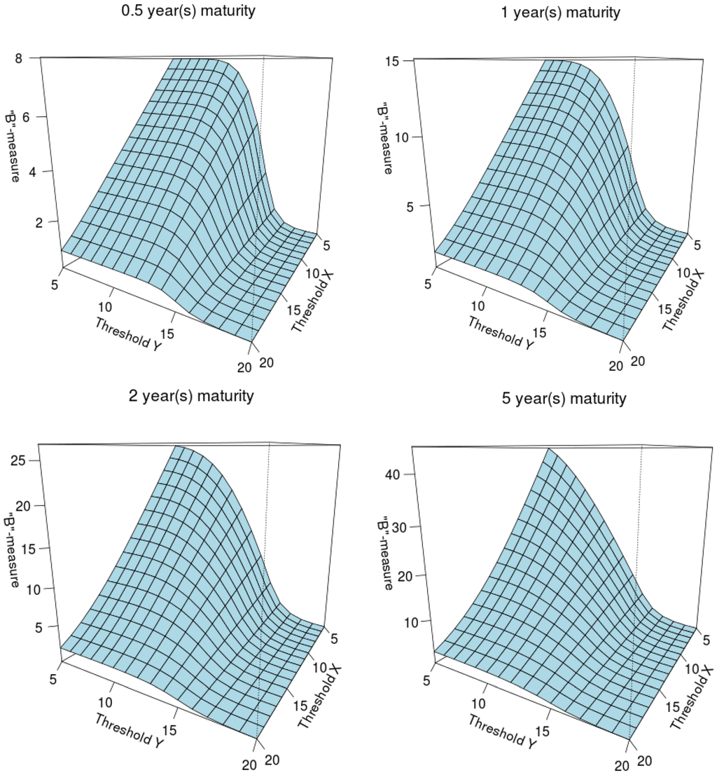 Risks 01 00176 g005 1024