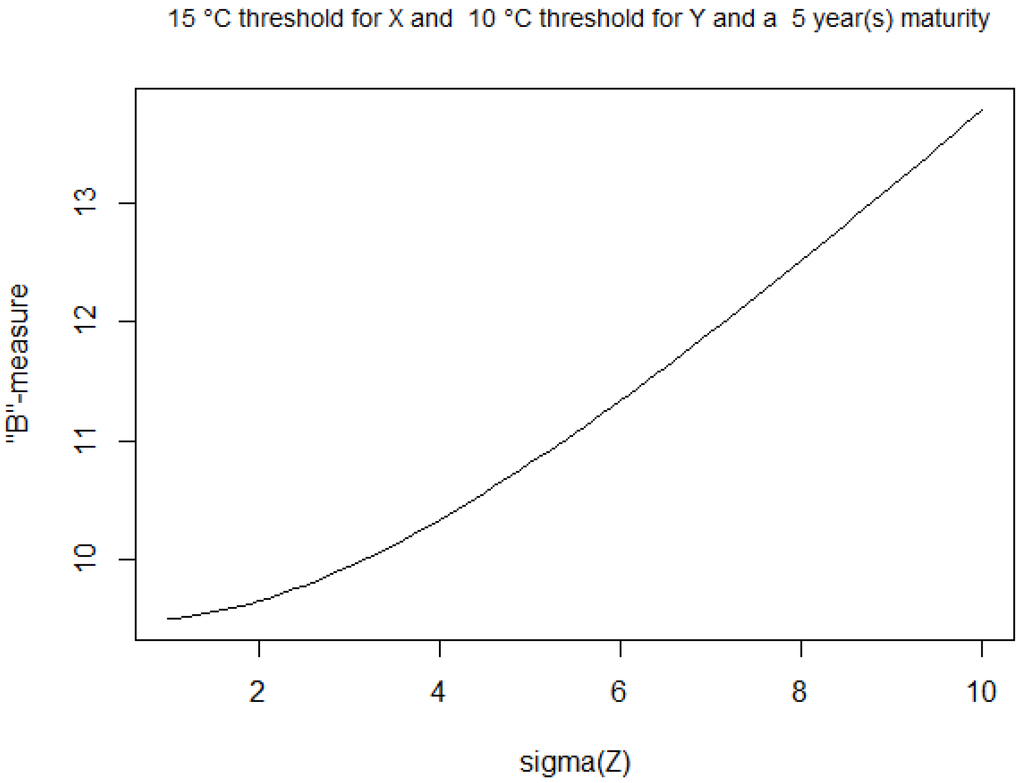 Risks 01 00176 g008 1024