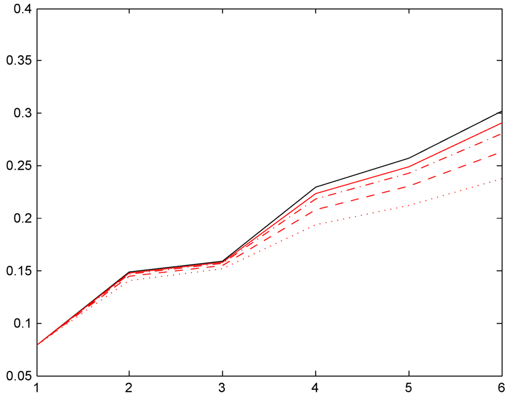 Risks 02 00049 g002 1024