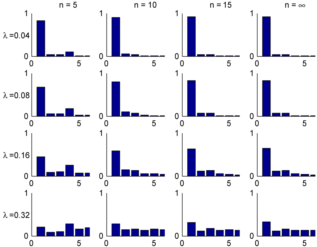 Risks 02 00049 g003 1024