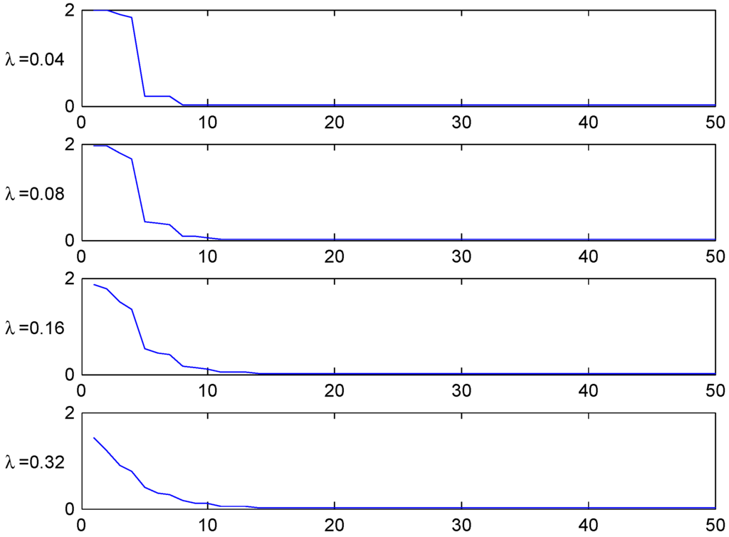 Risks 02 00049 g004 1024