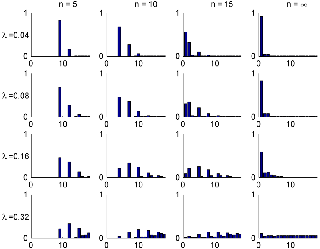Risks 02 00049 g006 1024