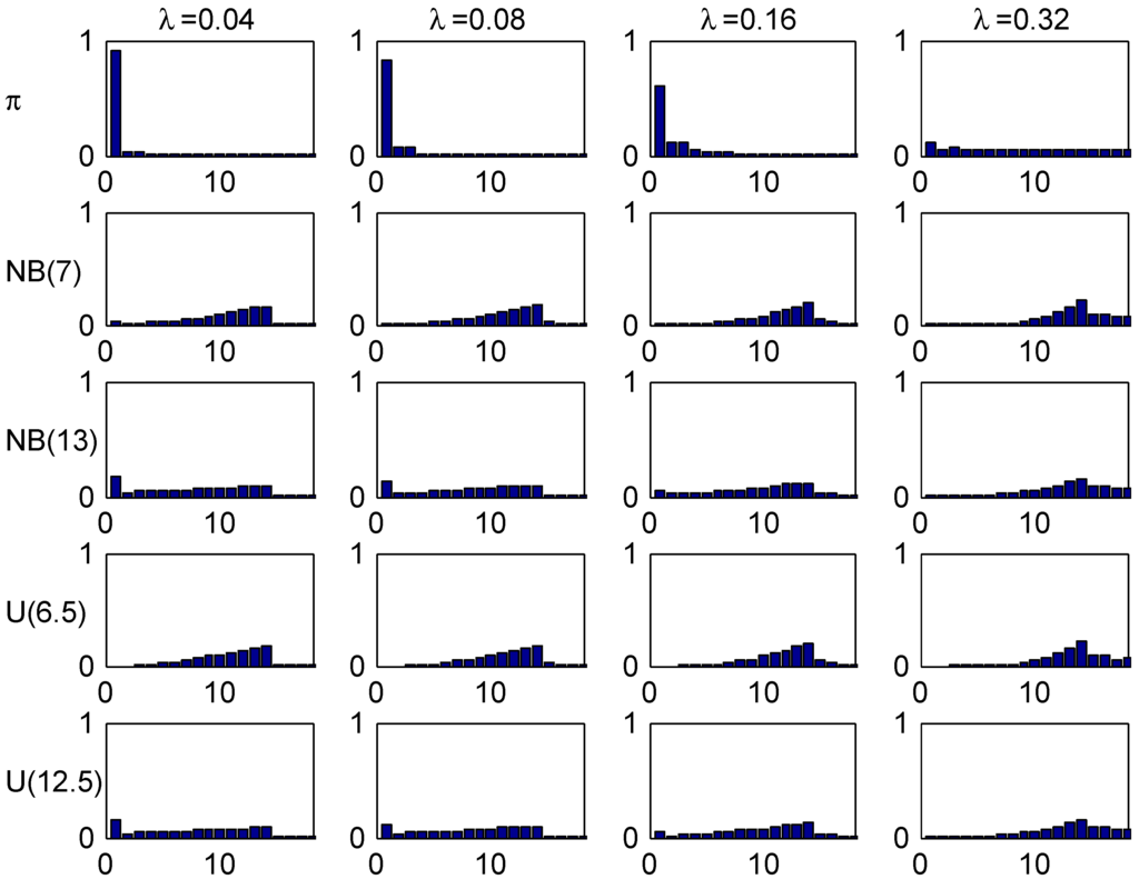 Risks 02 00049 g008 1024