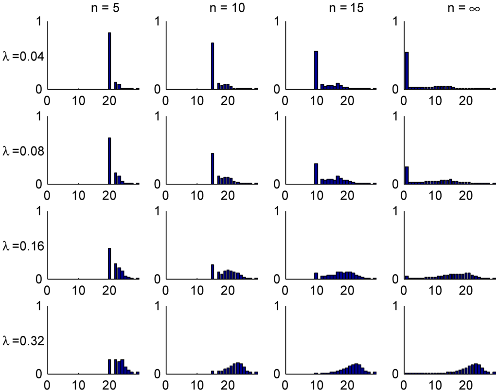 Risks 02 00049 g009 1024