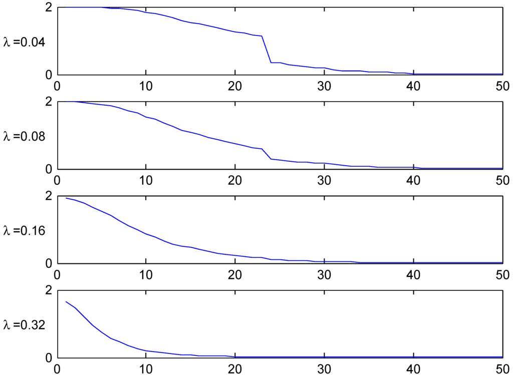 Risks 02 00049 g010 1024