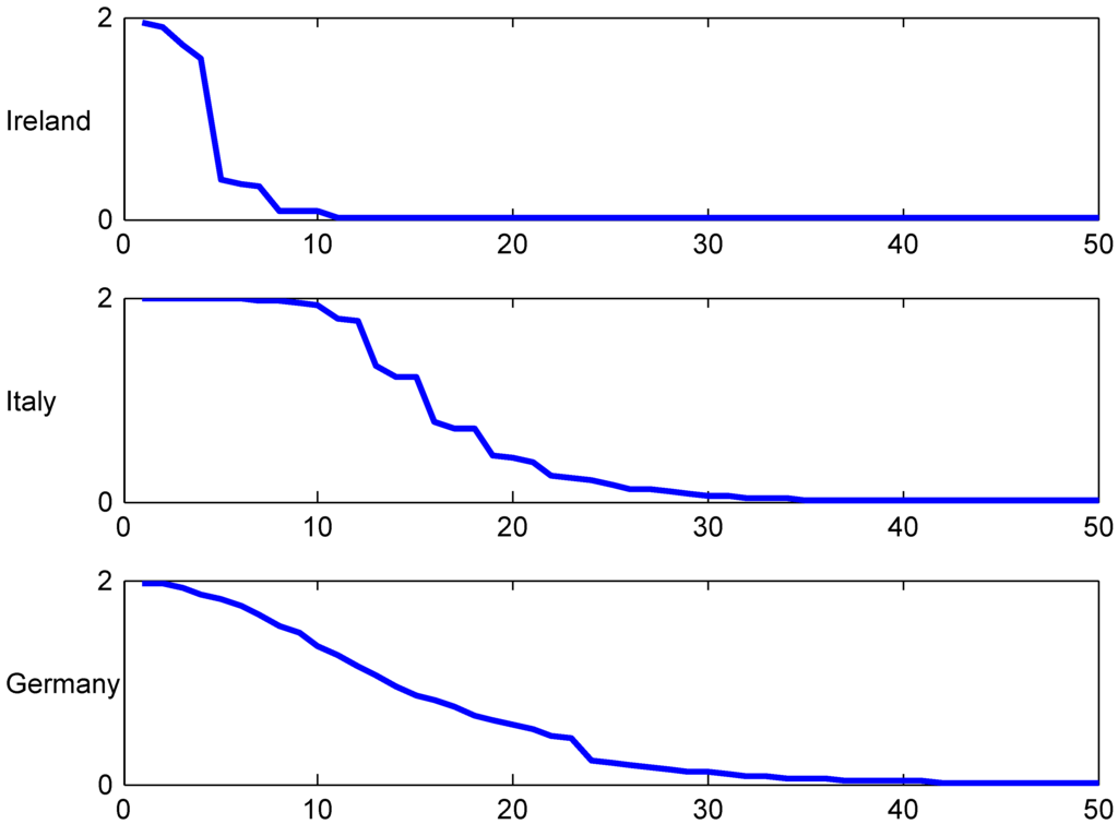 Risks 02 00049 g012 1024