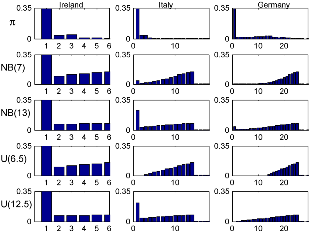 Risks 02 00049 g015 1024