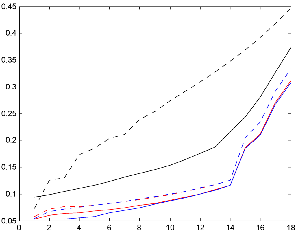 Risks 02 00049 g017 1024