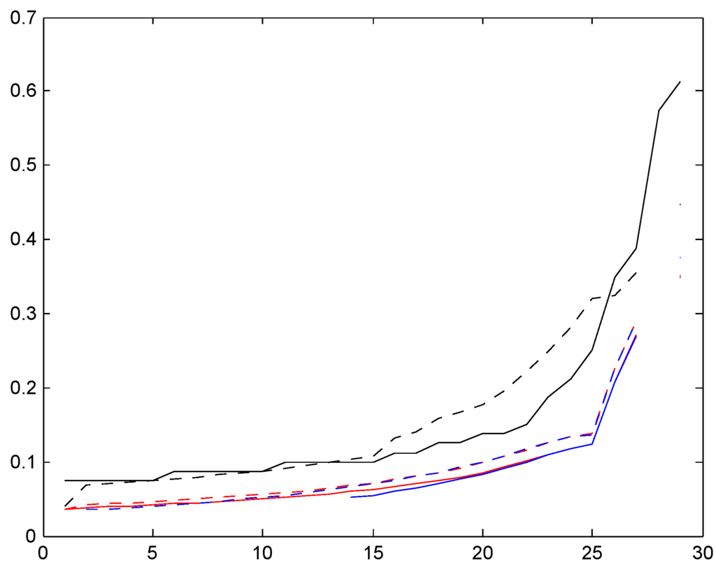 Risks 02 00049 g018 1024
