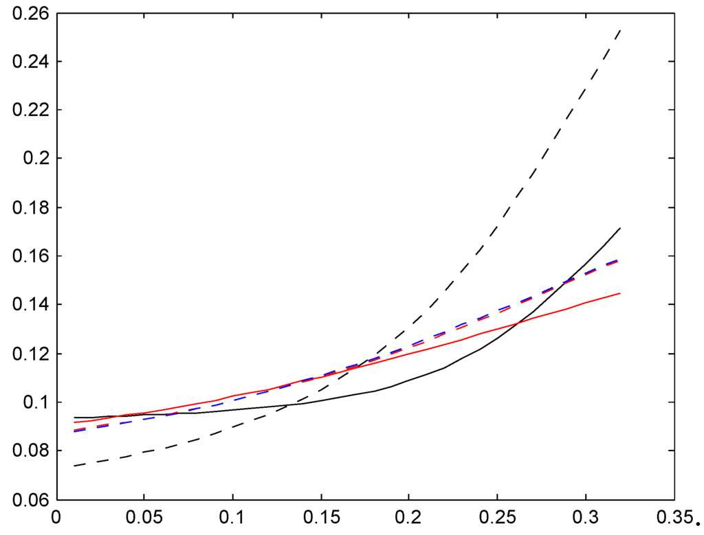 Risks 02 00049 g020 1024