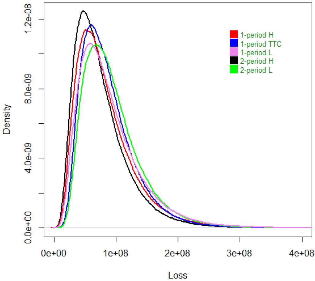 Risks 02 00074 g003 1024