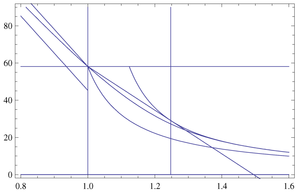 Risks 02 00249 g002 1024