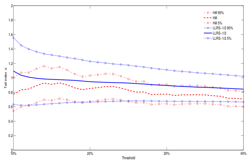 Risks 02 00393 g005 1024