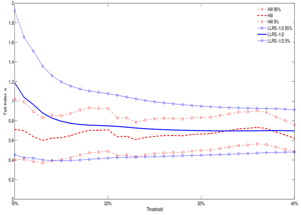 Risks 02 00393 g006 1024