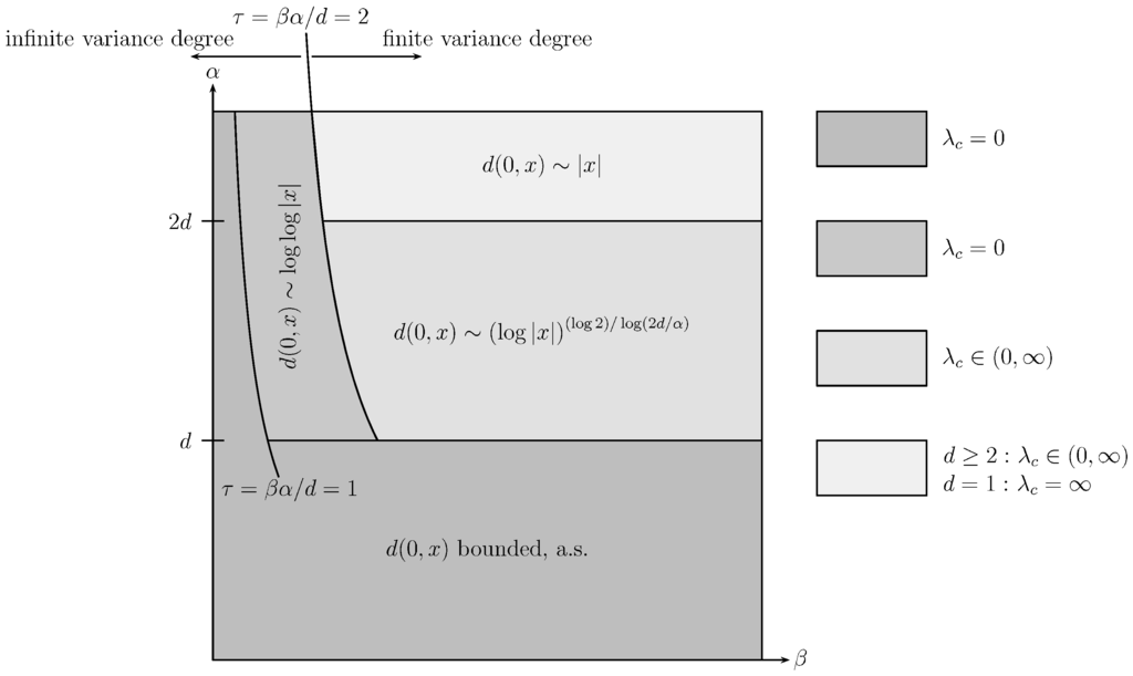 Risks 03 00001 g002 1024