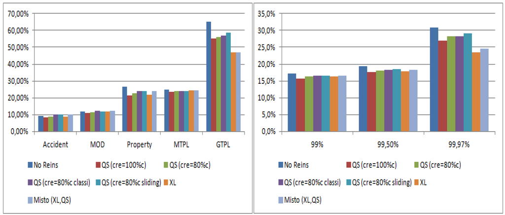 Risks 03 00164 g003 1024