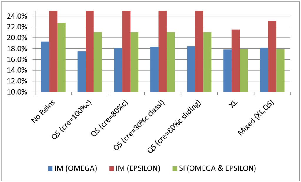 Risks 03 00164 g005 1024