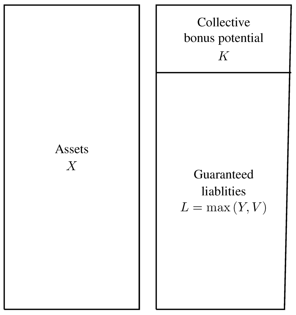 Risks 03 00183 g001 1024