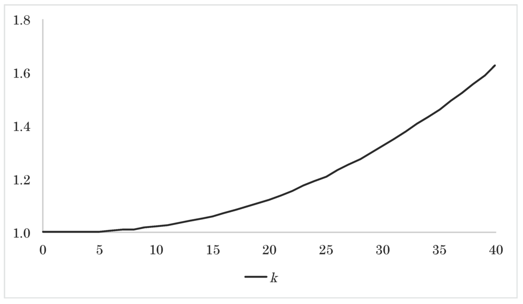 Risks 03 00183 g002 1024