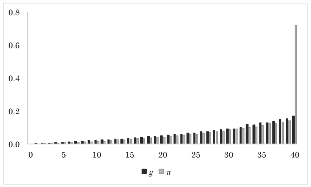 Risks 03 00183 g003 1024