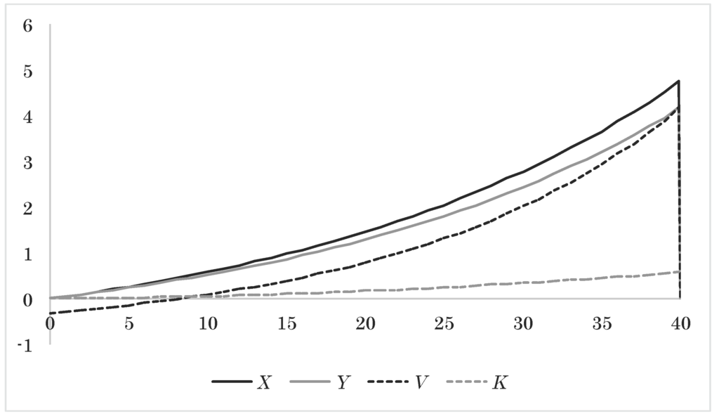 Risks 03 00183 g004 1024
