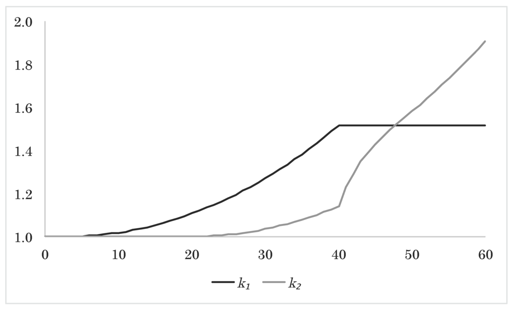Risks 03 00183 g005 1024