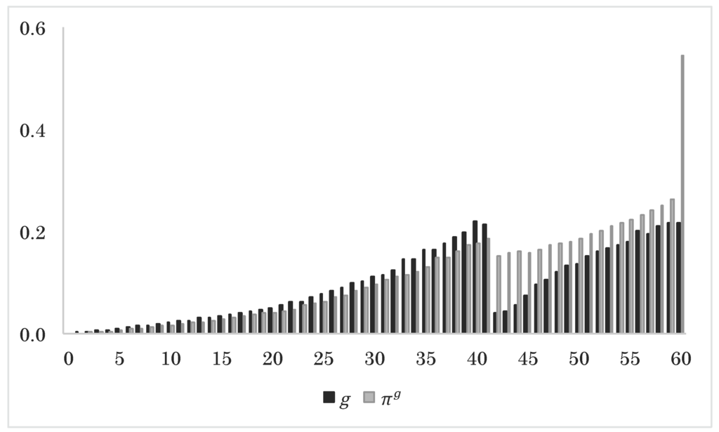 Risks 03 00183 g006 1024