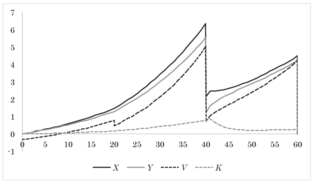 Risks 03 00183 g008 1024