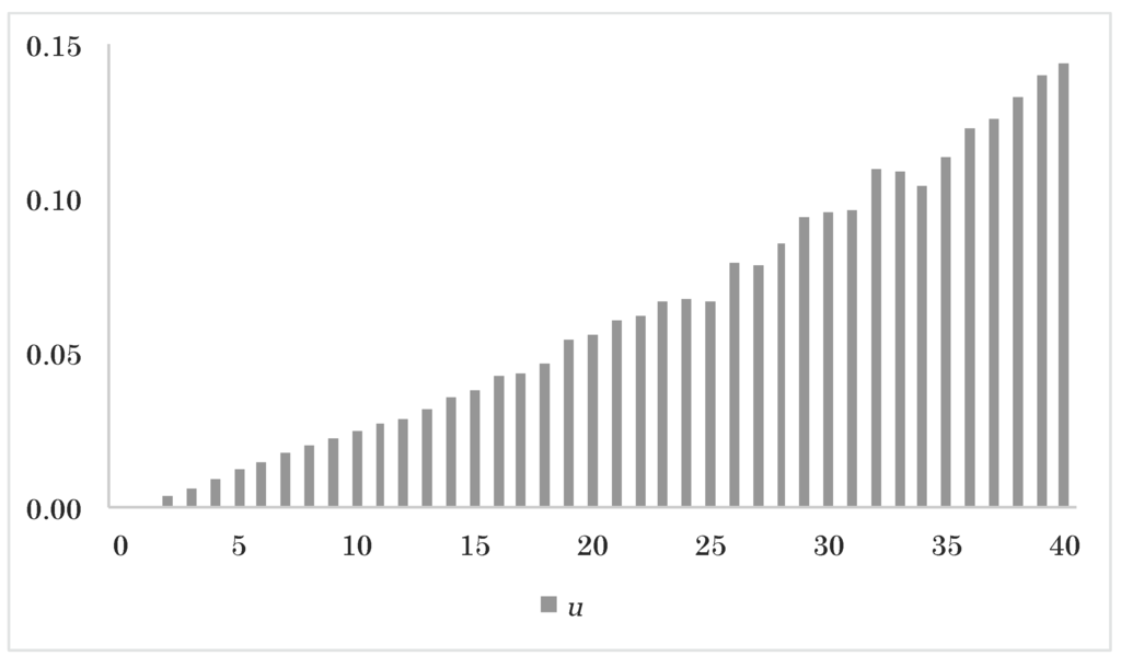 Risks 03 00183 g010 1024
