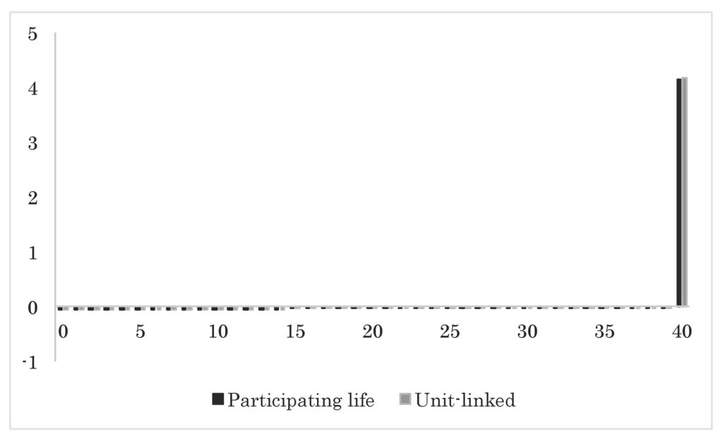 Risks 03 00183 g011 1024