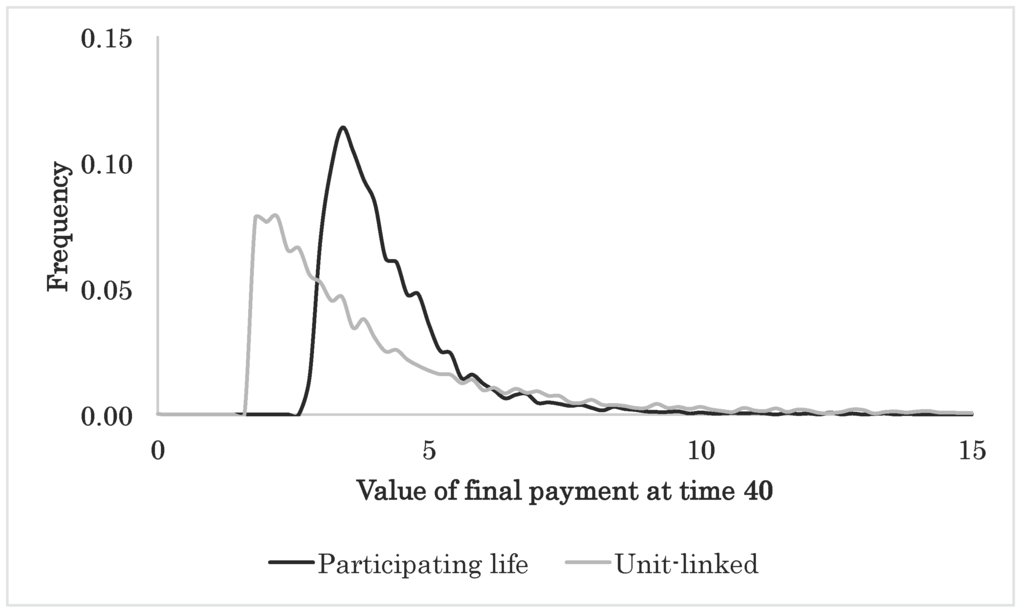Risks 03 00183 g012 1024