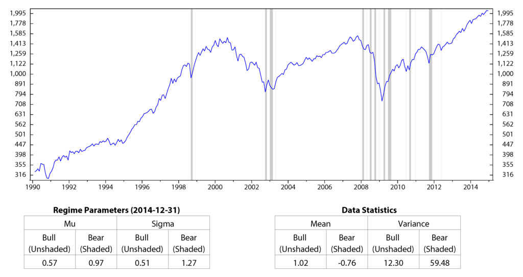 Risks 03 00455 g003 1024