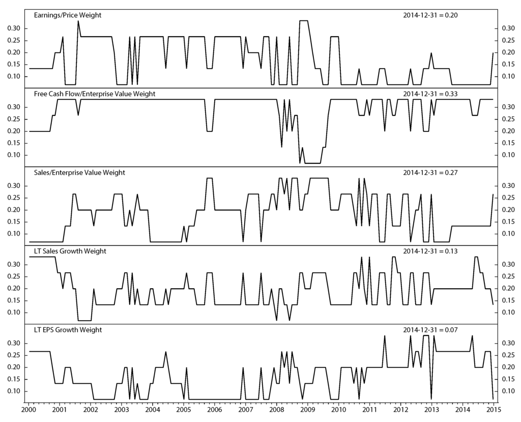 Risks 03 00455 g010 1024